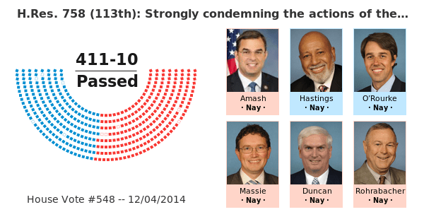 World War III: US House Passes Resolution 758 Against Russia