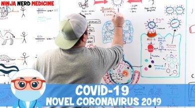 COVID-19 | Corona Virus: Epidemiology, Pathophysiology, Diagnostics